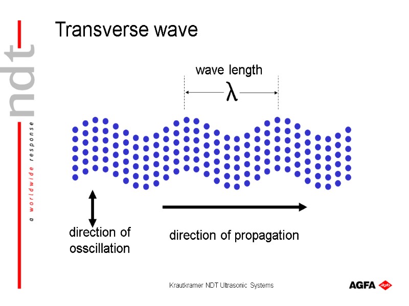 Krautkramer NDT Ultrasonic Systems direction of osscillation direction of propagation wave length Transverse wave